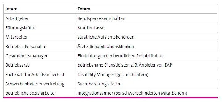 Diese Ansprechpartner können Sie bei Themen rund um Ihre Gesundheit und das Thema Gesundheit im Betrieb unterstützen