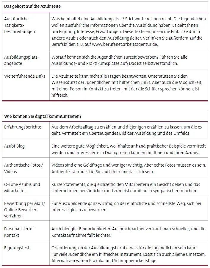 © Eigene Darstellung / RKW Kompetenzzentrum