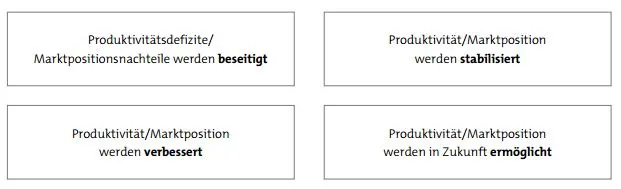 Nutzenbeiträge einer Weiterbildung für ein Arbeitssystem