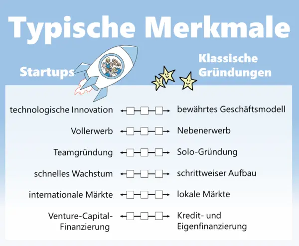© RKW Kompetenzzentrum