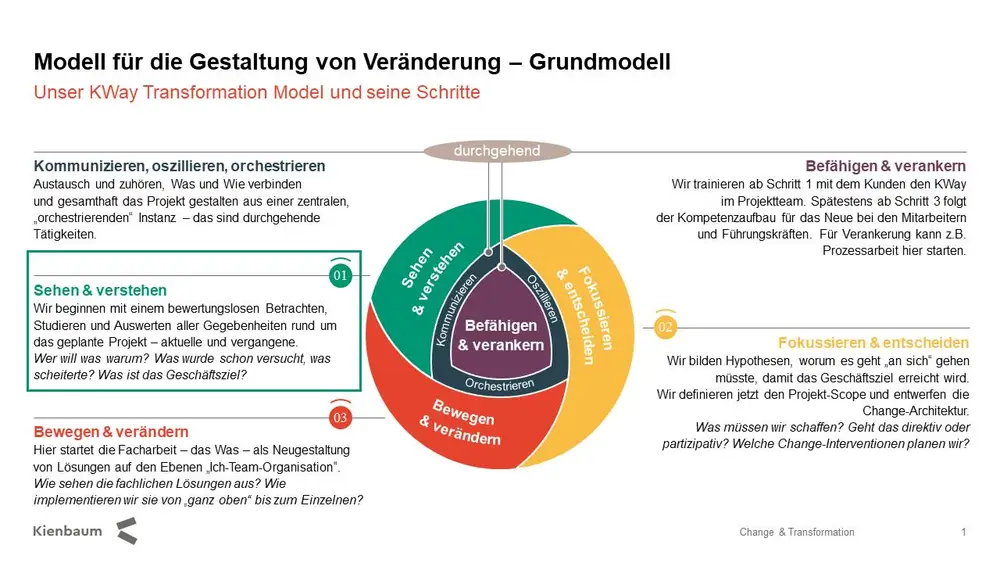 Impact Check Bild 1 – © Kienbaum / Sonstige/Kommerziell