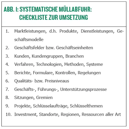 Abb.: Checkliste zu Themenbereichen (Roman Stöger: DIE „SYSTEMATISCHE MÜLLABFUHR“, Papier der FH Kufstein)